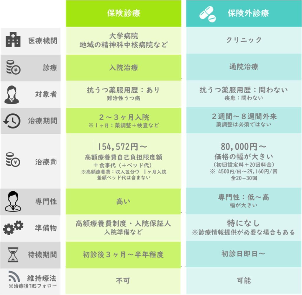 徹底比較】TMS治療保険診療の課題と解決 » 【公式】東京TMSクリニック